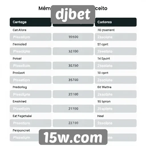 Métodos de pagamento aceitos no djbet